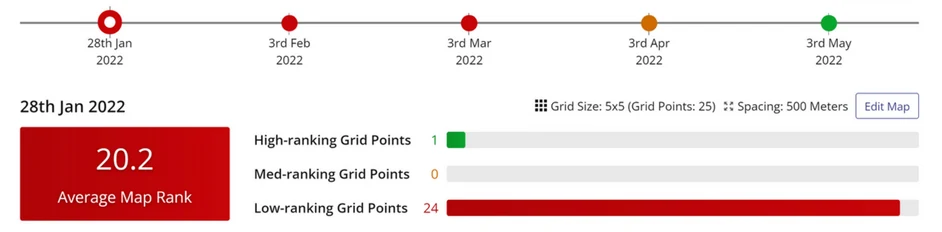 Rank tracker on 28 January 2022 showing an average map rank of 20.2
